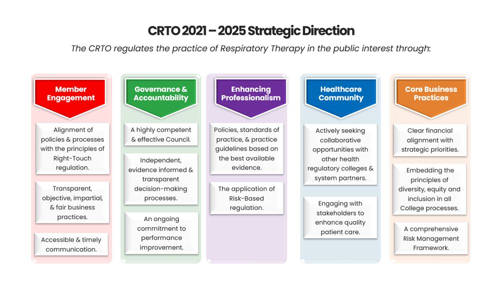 Strategic Plan 2021